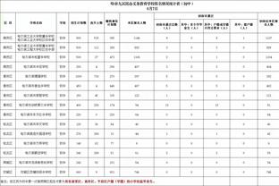 基根-穆雷单场进12+三分 历史第7人 比肩水花/科比/拉文/利拉德等